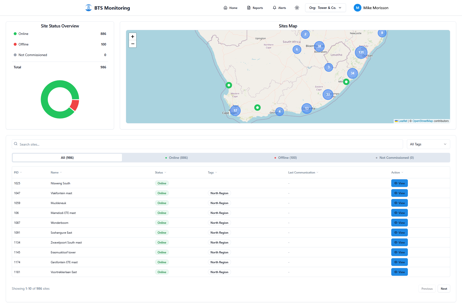 Screenshot of the BTS Portal real-time site monitoring dashboard